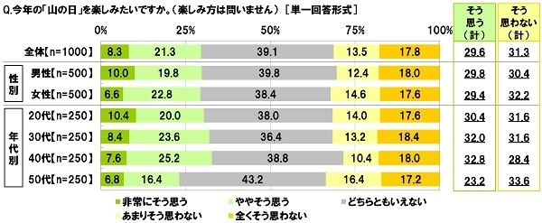 今年の山の日は楽しみたいか