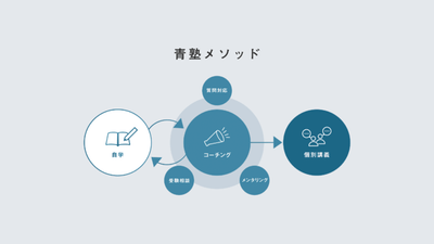 青塾メソッド