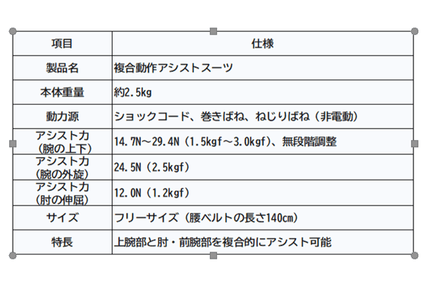 複合動作アシストスーツ仕様図