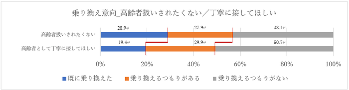 図表7-2