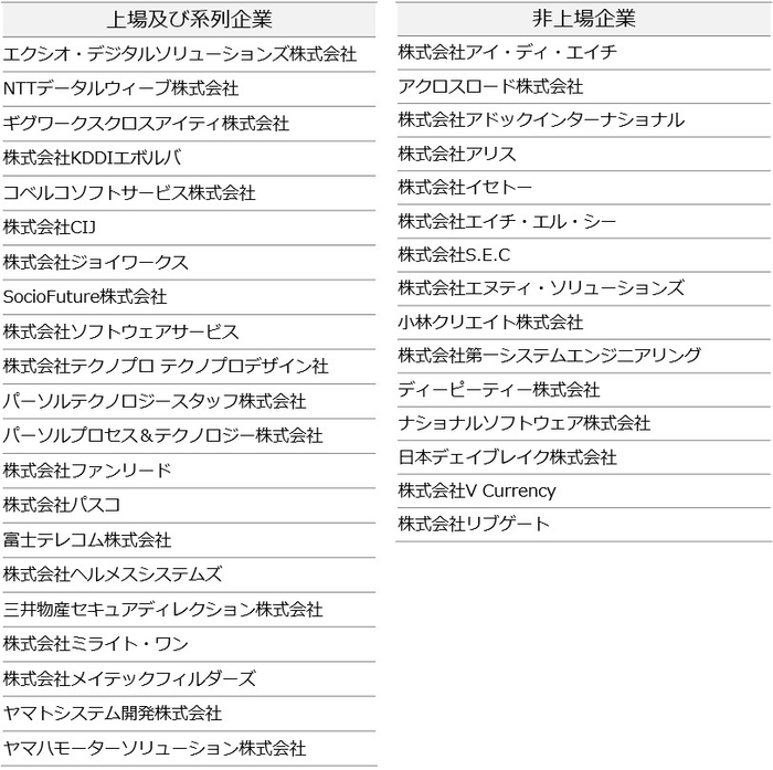 IT系企業