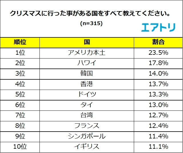 プレスリリース