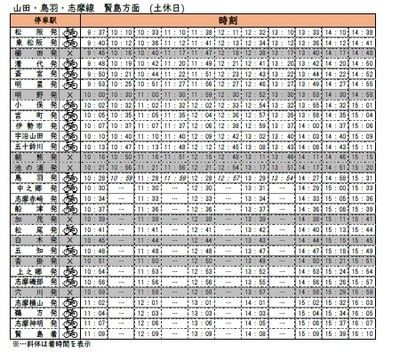サイクルトレインダイヤ賢島方面(土休日)