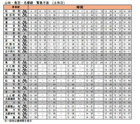サイクルトレインダイヤ賢島方面(土休日)