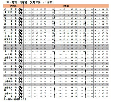 サイクルトレインダイヤ賢島方面(土休日)