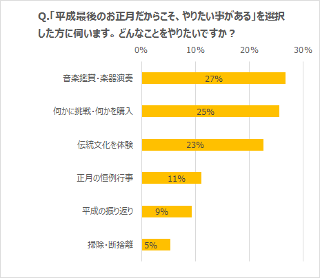 平成最後のお正月02