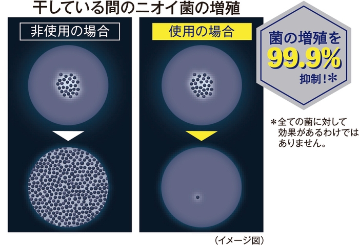 プレミアム消臭特濃