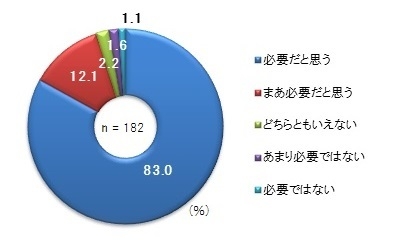 公共交通機関の封鎖や運行停止の防災対策について