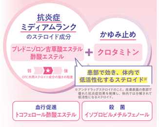 製品特長「クリニラボ メディロイドPVAクリーム」