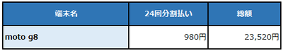新端末料金表