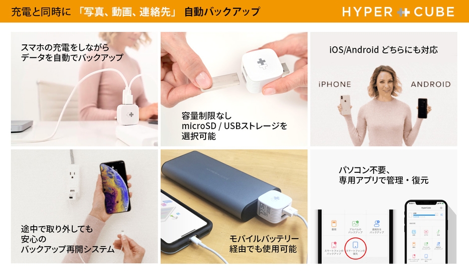 Hyper+Cube(ハイパープラスキューブ)特長