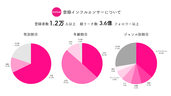 登録インフルエンサーについて