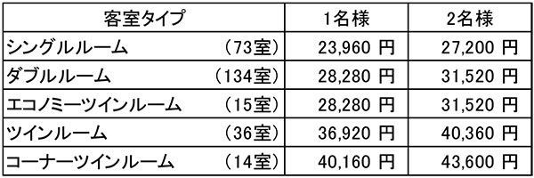 □ 客室タイプ及び料金  