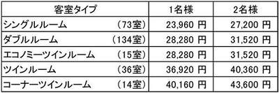 □ 客室タイプ及び料金