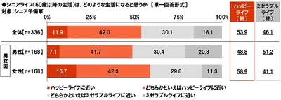 大和ネクスト銀行調べ　 お手本にしたいシニア　 「吉永小百合さん」が5年連続で1位