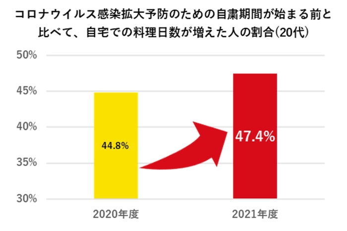 グラフ１