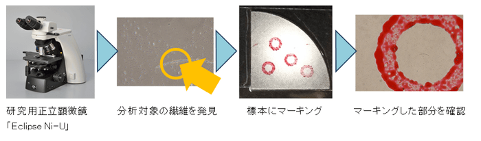 ニコンの光学顕微鏡のプロセス