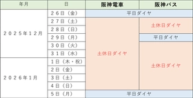 年末年始のダイヤについて