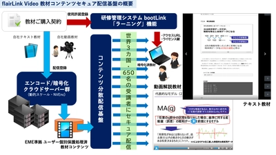 フレアリンク、漏洩リスクを克服した独自の動画配信基盤を構築　 オンラインIT新入社員研修でセキュアな教材配信を実現