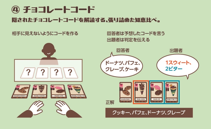 チョコレートコードの概要