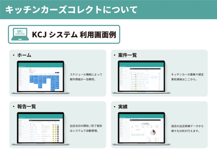 キッチンカーズコレクトについて④