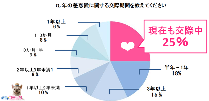 調査レポート