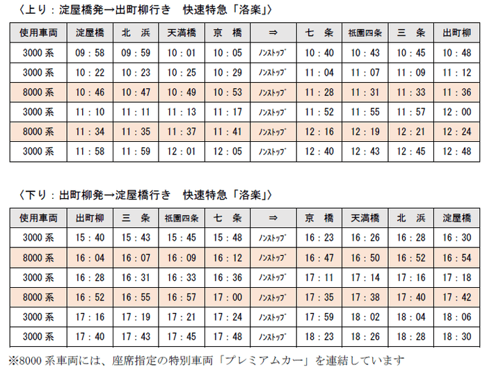 別紙 4.“京橋~七条間ノンストップ”快速特急「洛楽」出発時刻