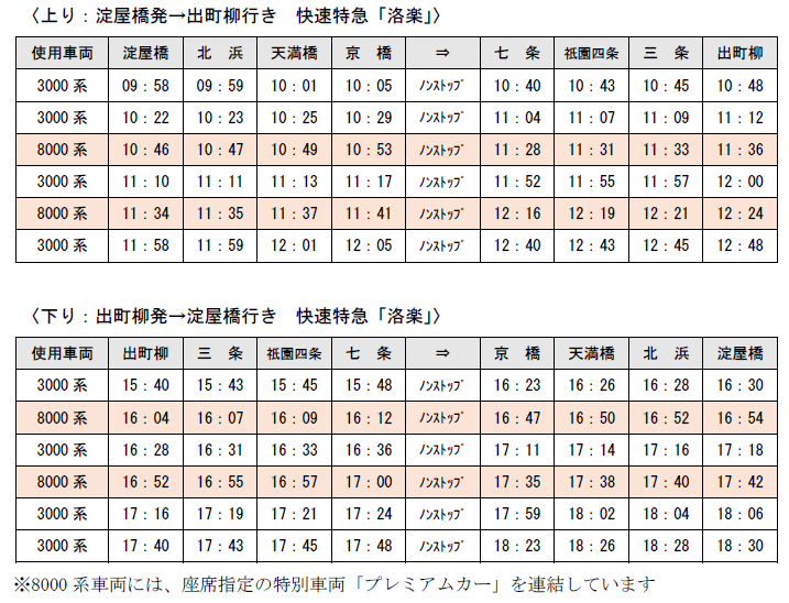 別紙 4.“京橋~七条間ノンストップ”快速特急「洛楽」出発時刻