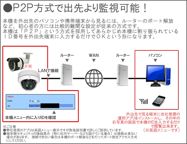 P2P方式でスマホで監視