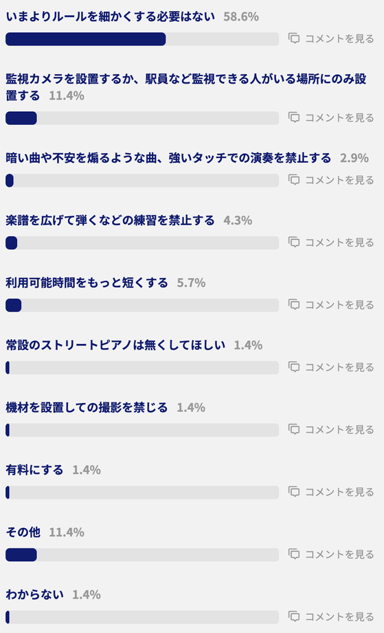 実際の投票画面結果