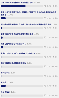 実際の投票画面結果