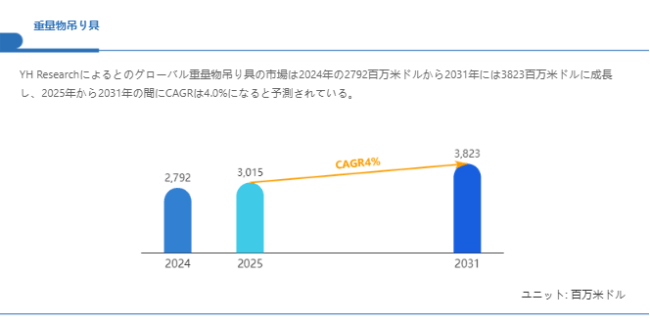 上記の図表/データは、YHResearchの最新レポート「グローバル重量物吊り具のトップ会社の市場シェアおよびランキング 2025」