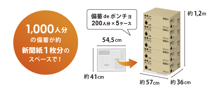 1&#44;000人分の備蓄が約新聞紙1枚分のスペースで！