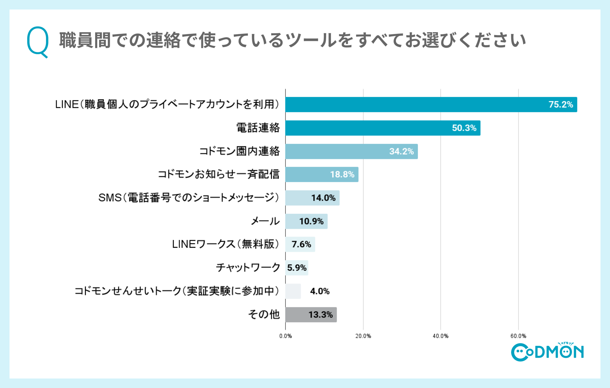 こども施設向け業務連絡ツール「せんせいトーク」提供開始～口頭・回覧による「言った言わない問題」、 プライベートのチャットツール使用による情報漏洩の懸念も解消～