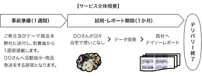 【サービス全体概要】