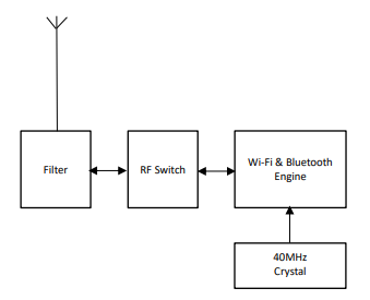 デバイス内部ブロック図