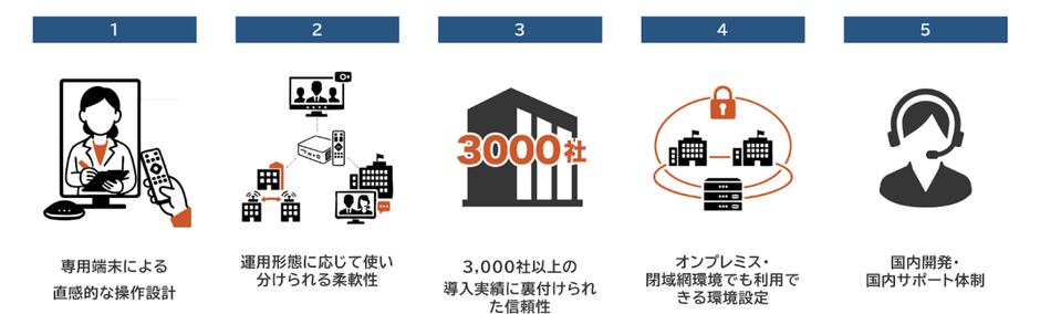 「LoopGate」5つの特徴