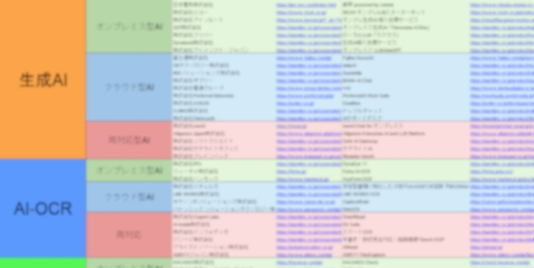 オンプレミス型AI・クラウド型AI 比較カオスマップ AIサービス提供企業リスト(Excel)