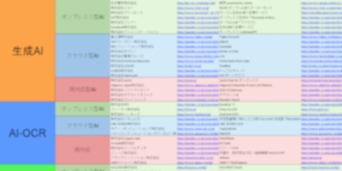 オンプレミス型AI・クラウド型AI 比較カオスマップ AIサービス提供企業リスト(Excel)