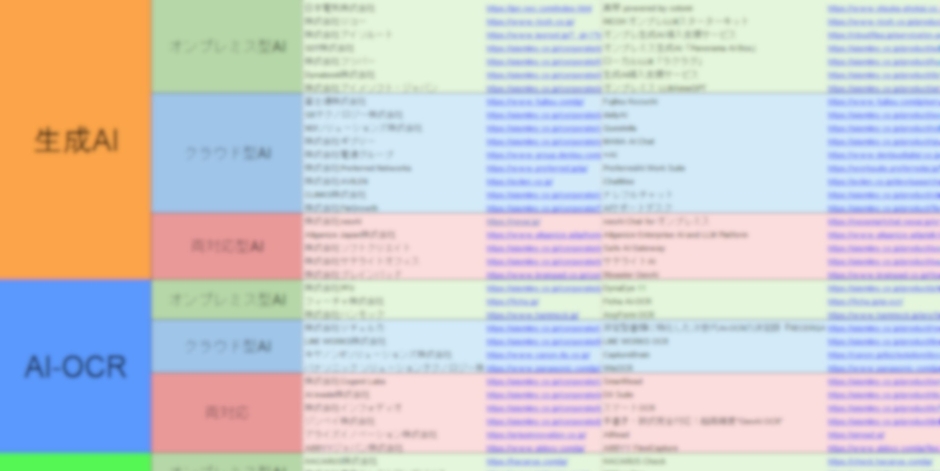 オンプレミス型AI・クラウド型AI 比較カオスマップ AIサービス提供企業リスト(Excel)