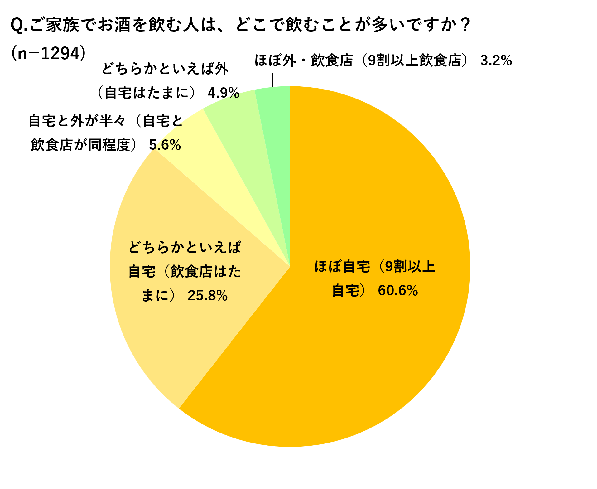 酒税改正「発泡酒・新ジャンル派」の多くが選び方を変える!
「ビール回帰」と「量を減らす」が拮抗。家飲みは「節約」から「おいしく賢く」へ