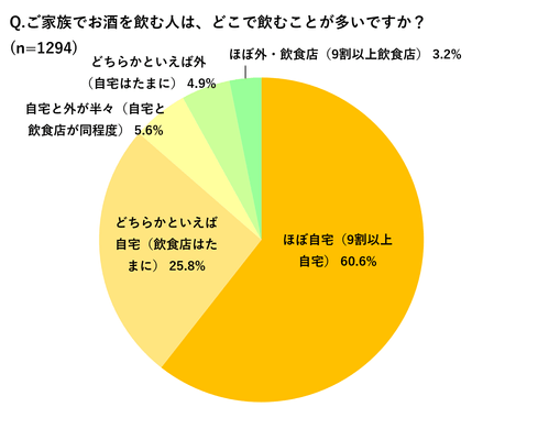 酒税改正「発泡酒・新ジャンル派」の多くが選び方を変える!
「ビール回帰」と「量を減らす」が拮抗。家飲みは「節約」から「おいしく賢く」へ