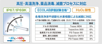製品特徴1