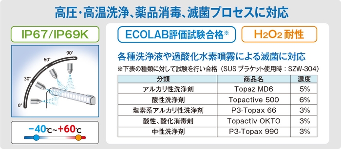 製品特徴1
