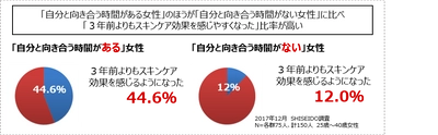 2018年スキンケアトレンドの大本命は“肌感度”！ 有名美容家が指南する、“肌感度”アップのための 美・習慣と新テクノロジーとは？