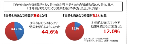 2018年スキンケアトレンドの大本命は“肌感度”！ 有名美容家が指南する、“肌感度”アップのための 美・習慣と新テクノロジーとは？