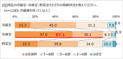 冷蔵庫の収納状況