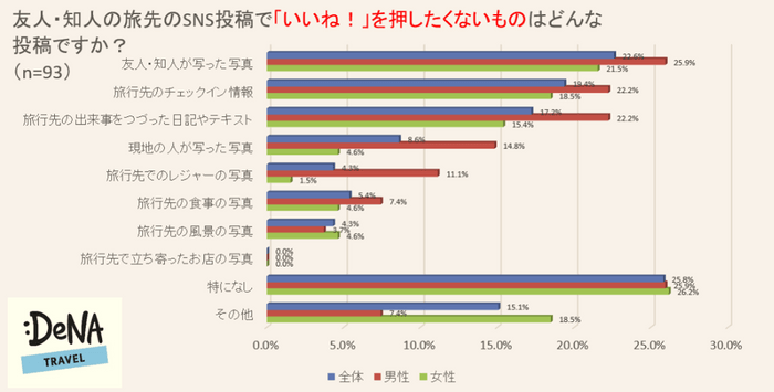 調査6