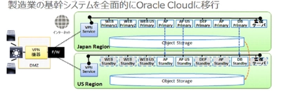ソマール、基幹ERPシステムをOracle Cloudへ全面移行