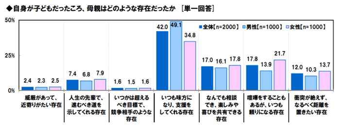 グラフ5